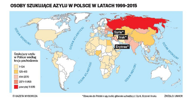 Osoby szukające azylu w Polsce w latach 1999-2015