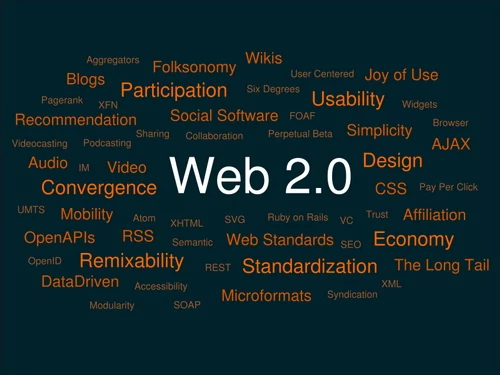 Elementy składające się na Web 2.0