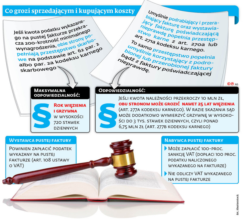 Co grozi sprzedającym i kupującym koszty