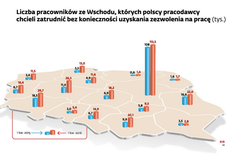 Liczba pracowników ze Wschodu, których pracodawcy chcieli zartudnić bez zezwolenia na pracę