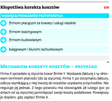 Kłopotliwa korekta kosztów