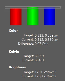 Balans poszczególnych barw, ich temperatura oraz jasność ekranu przed kalibracją i po niej