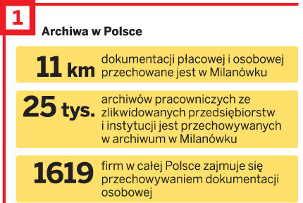 Archiwa w Polsce