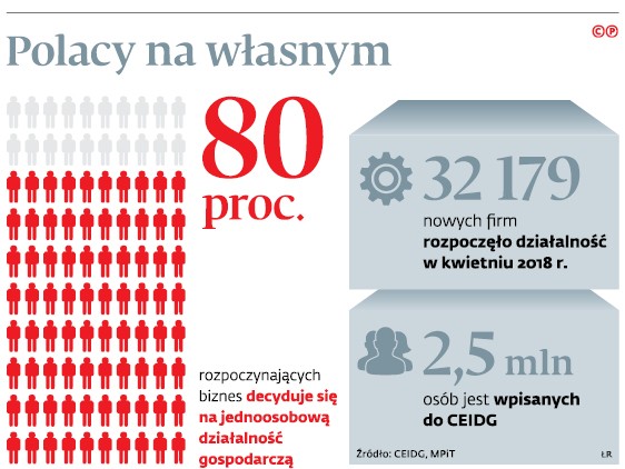 Polacy na własnym