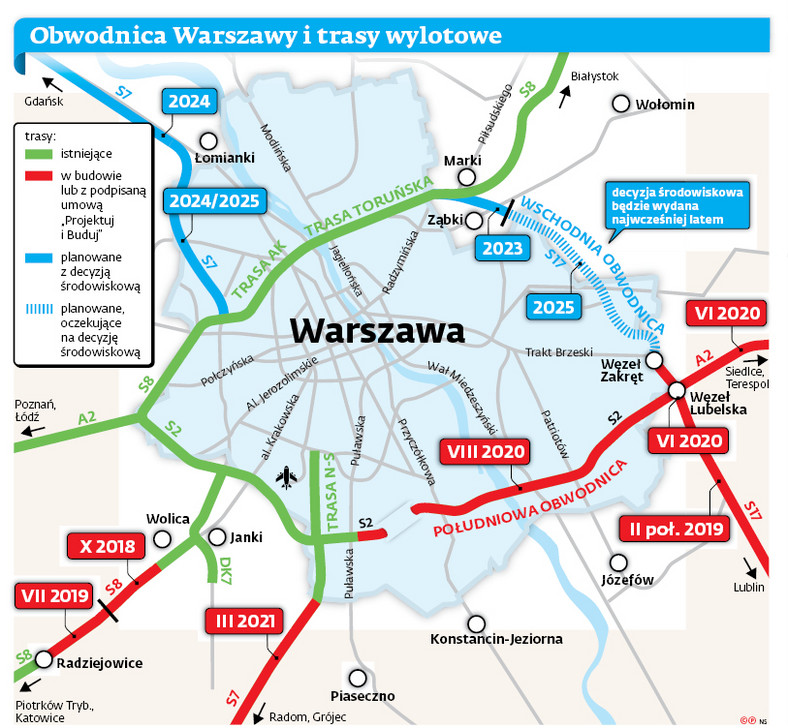 Obwodnica Warszawy i trasy wylotowe