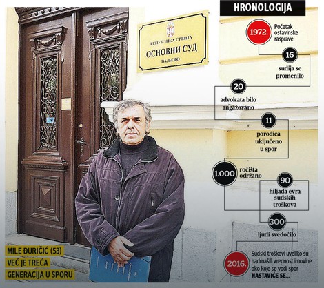 Mile Đuričić (53): Već je treća generacija u sporu