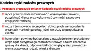 Kodeks etyki radców prawnych