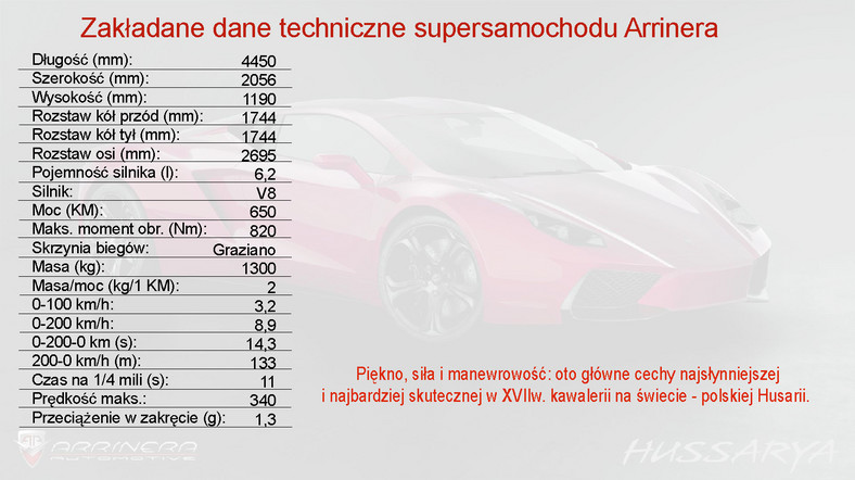 Arrinera Hussarya - dane techniczne