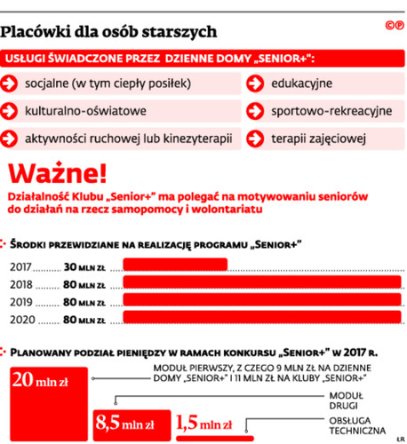 Placówki dla osób starszych