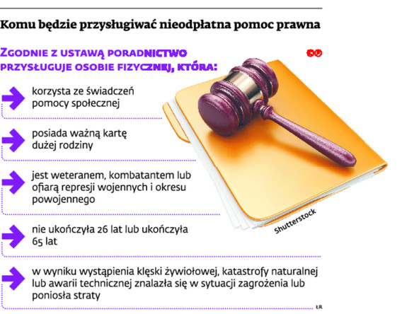 Komu będzie przysługiwać nieodpłatna pomoc prawna