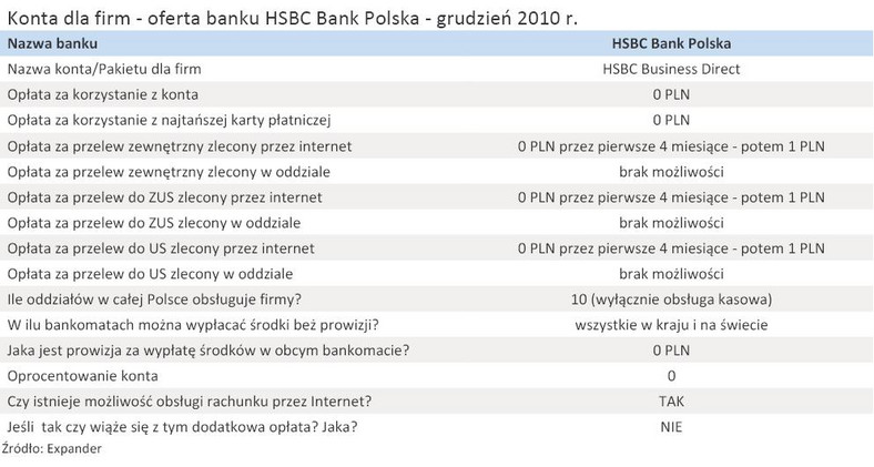 Konta dla firm - oferta banku HSBC Bank Polska - grudzień 2010 r.