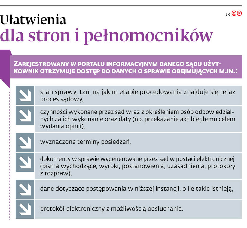 Ułatwienia dla stron i pełnomocników