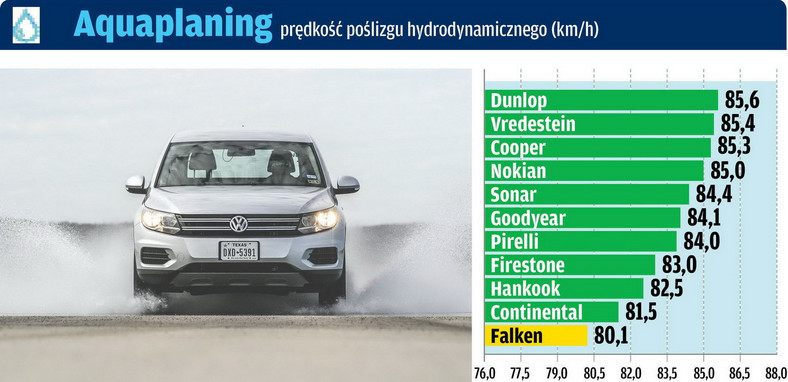 Nawierzchnia mokra: aquaplaning - prędkość poślizgu hydrodynamicznego (km/h)