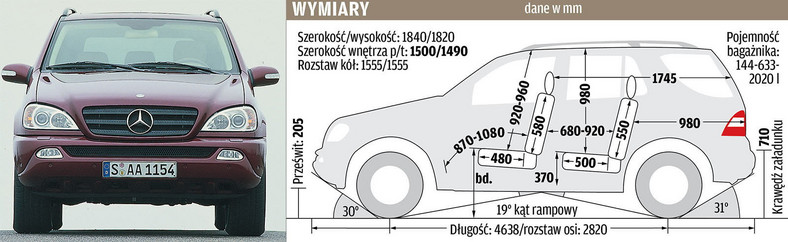 Używane SUV-y: Mercedes ML I 270 CDI