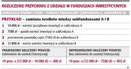 Rozliczenie przychodu z udziału w
        funduszach inwestycyjnych