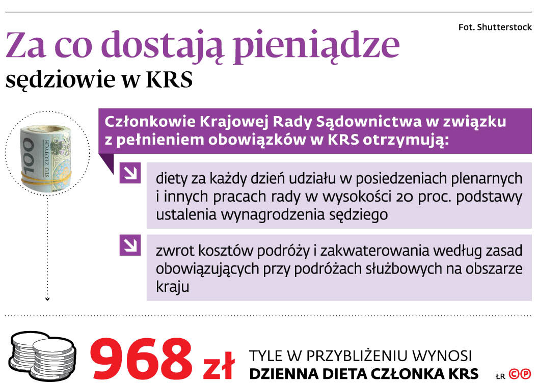 Za co dostają pieniądze sędziowie w KRS