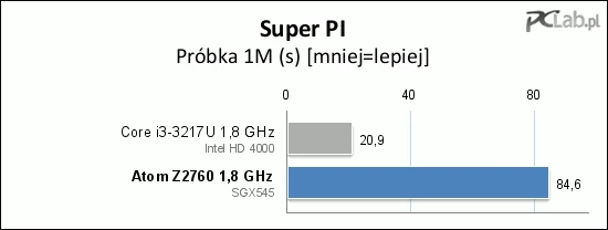 Core i3-3217U – najsłabszy układ występujący w nowych ultrabookach