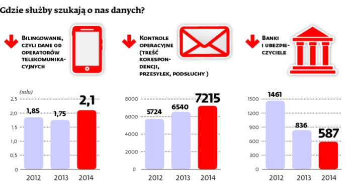 Gdzie służby szukają o nas danych?