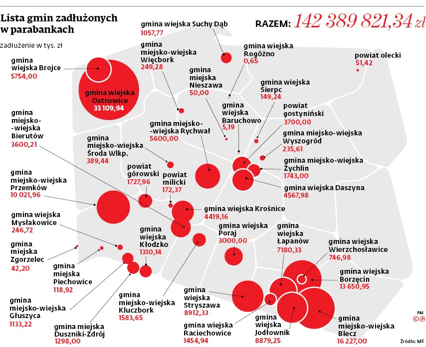 Lista gmin zadłużonych w parabankach