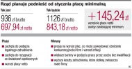 Rząd planuje podnieść od stycznia
      płacę minimalną