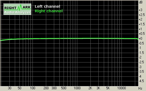 Sound Blaster X-Fi Elite Pro, 16 bit/48 kHz