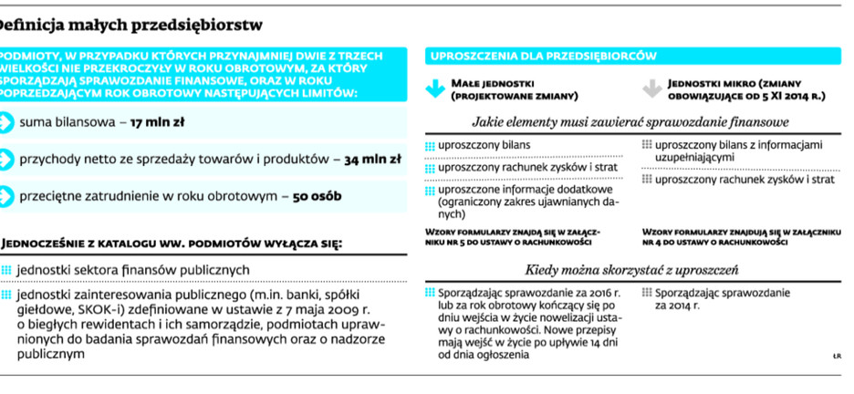 Definicja małych przedsiębiorstw