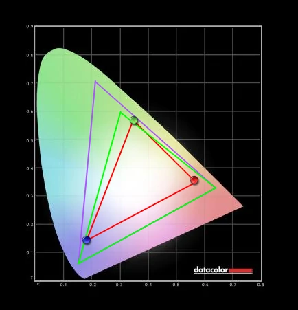 Pod względem odwzorowania kolorów Asus UX21 radzi sobie nieco lepiej niż Aspire S3, choć wynik pomiaru i tak jest słaby