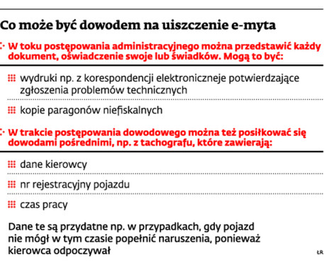 Co może być dowodem na uiszczenie e-myta