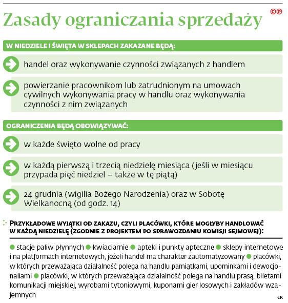 Zasady ograniczenia sprzedaży