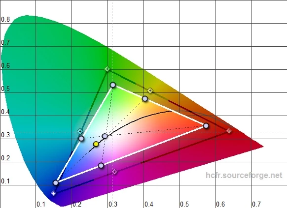 Parametry ekranu mierzyliśmy kolorymetrem X-Rite i1Display Pro dostarczonym przez: