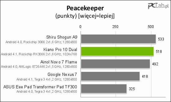 Testy wydajności układu graficznego