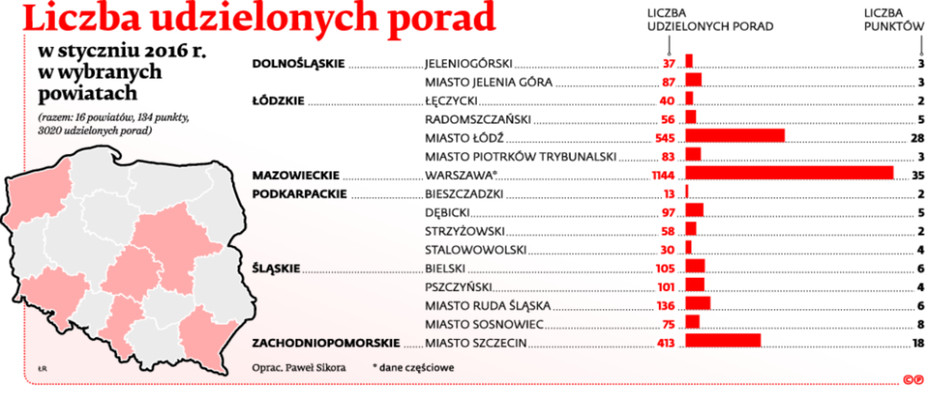 Liczba udzielonych porad