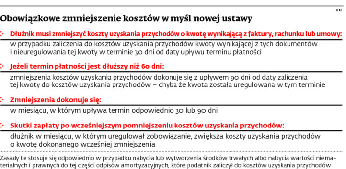 Obowiązkowe zmniejszenia kosztów w myśl nowej ustawy