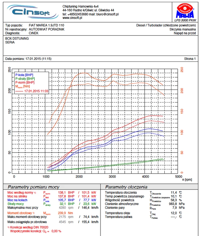 DS Tuning