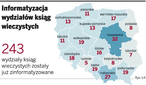 Informatyzacja wydziałów ksiąg wieczystych