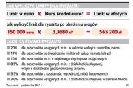 Jak wyliczyć limity dla ryczałtu