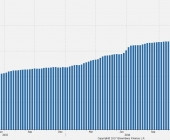 Depozyty na żądanie w SNB. Źródło: Bloomberg