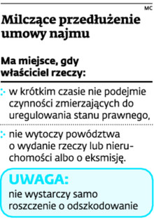 Milczące przedłużenie umowy najmu