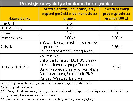 Prowizja za wypłatę z bankomatu1