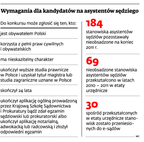 Wymagania dla kandydatów na asystentów sędziego