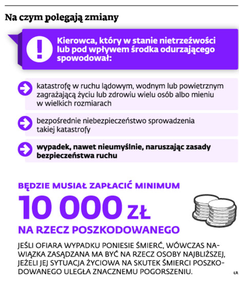 Na czym polegają zmiany