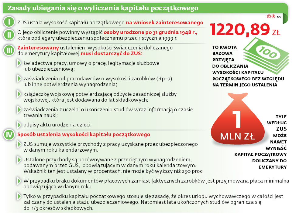 Zasady ubiegania się o wyliczenia kapitału początkowego