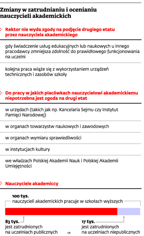 Zmiany w zatrudnieniu i ocenianiu nauczycieli akademickich