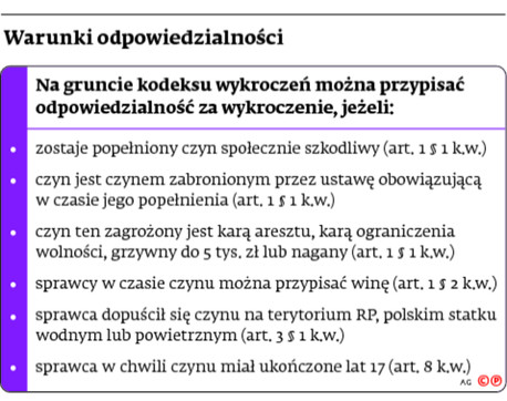 Warunki odpowiedzialności