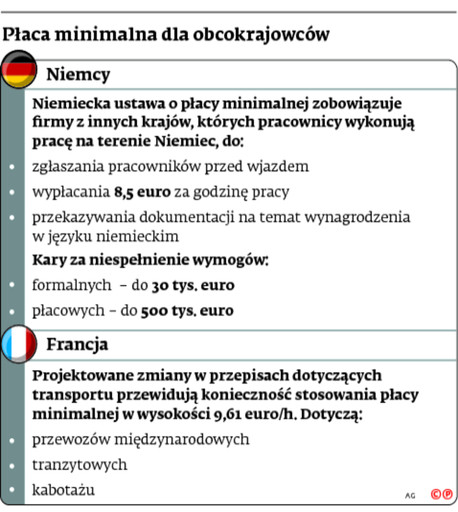 Płaca minimalna dla obcokrajowców