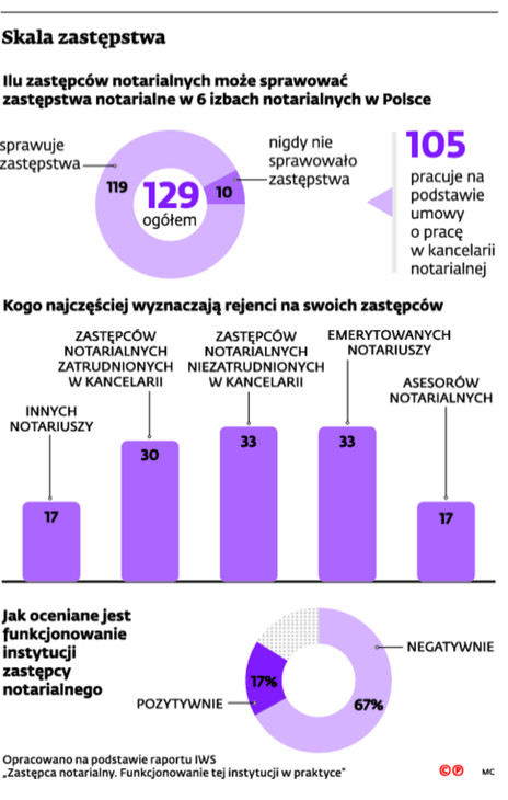 Skala zastępstwa