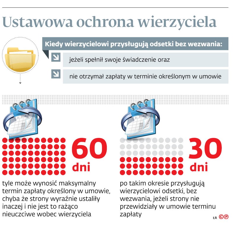 Ustawowa ochrona wierzyciela