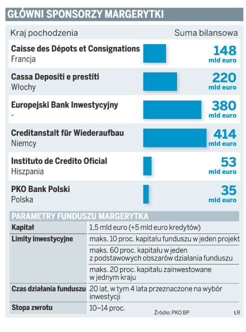 Główni sponsorzy Margerytki