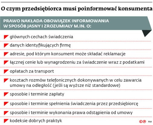 O czym przedsiębiorca musi poinformować konsumenta