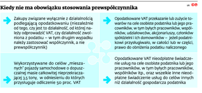 Kiedy nie ma obowiązku stosowania prewspółczynnika